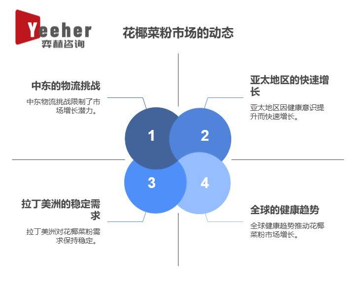025年全球花椰菜粉市场开元ky棋牌全面分析2