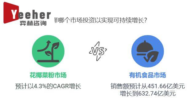 025年全球花椰菜粉市场开元ky棋牌全面分析2(图2)