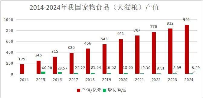 我国宠物食品行业发展现状与科技创新开元棋牌中国农科院王金全研究员：(图3)
