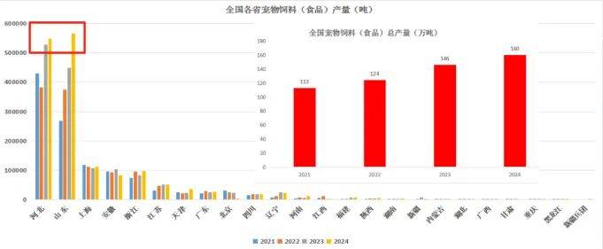 我国宠物食品行业发展现状与科技创新开元棋牌中国农科院王金全研究员：(图1)