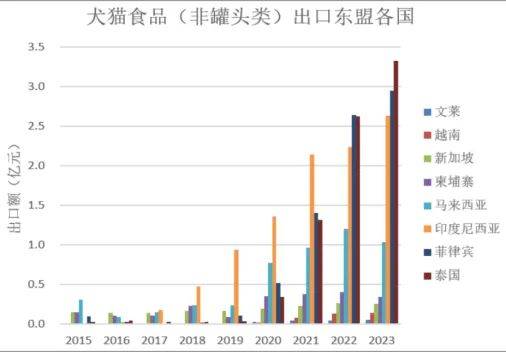 我国宠物食品行业发展现状与科技创新开元棋牌中国农科院王金全研究员：(图2)