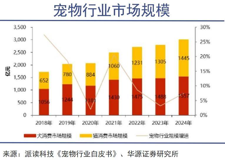 利强势进军宠物食品领域！开元棋牌宠物食品资讯：伊(图3)
