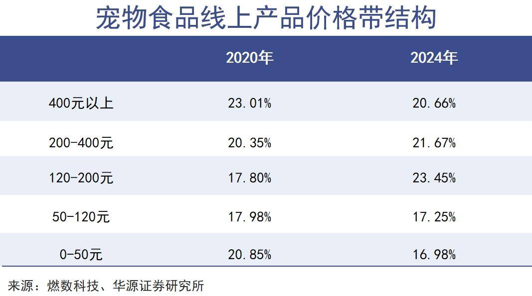 利强势进军宠物食品领域！开元棋牌宠物食品资讯：伊(图4)