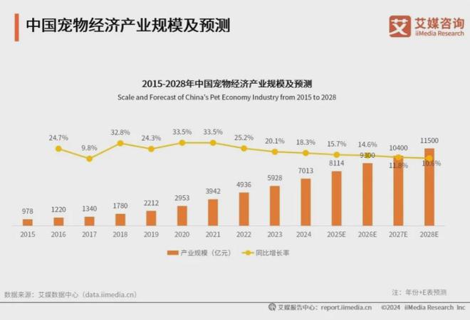 大品牌：麦富迪、皇家、疯狂小狗位列前三开元ky棋牌2025年