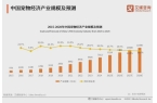 大品牌：麦富迪、皇家、疯狂小狗位列前三开