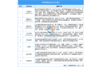 市场规模预测及重点企业分析（图）开元棋牌